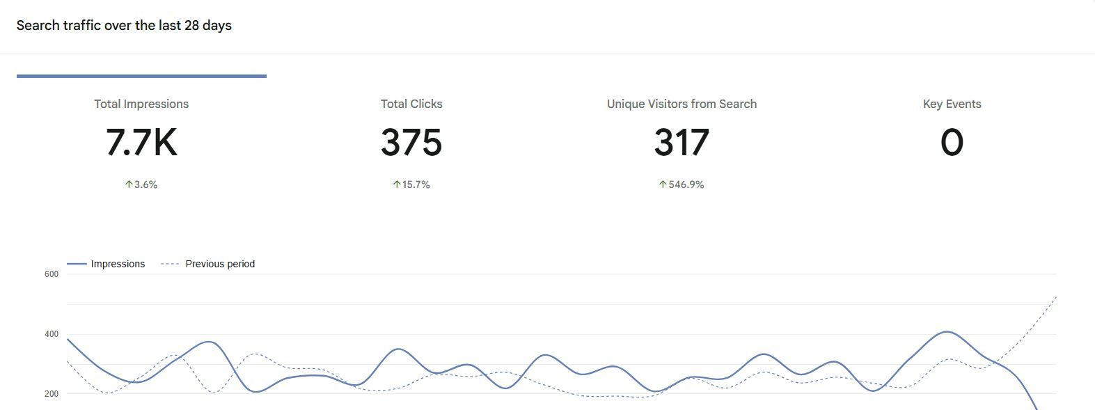 SearchTrafficJuly2026 for the Case Study